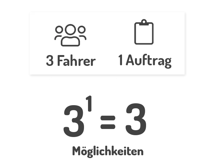 3 Fahrer hoch 1 Auftrag = 3 Möglichkeiten