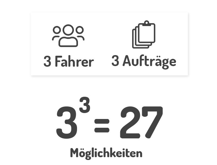 3 Fahrer hoch 3 Aufträge = 27 Möglichkeiten