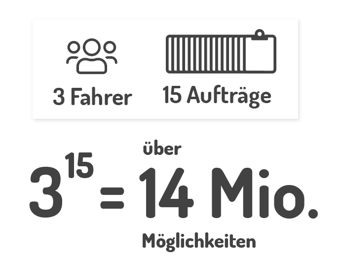 3 Fahrer hoch 15 Aufträge = über 14 Millionen Möglichkeiten